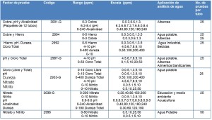 Análisis de Agua y Tratamientos Básicos para Agua Potable - ansam - multi- factor Tiras Reactivas