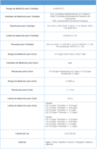 Análisis de Agua y Tratamientos Básicos para Agua Potable - ansam - tab25