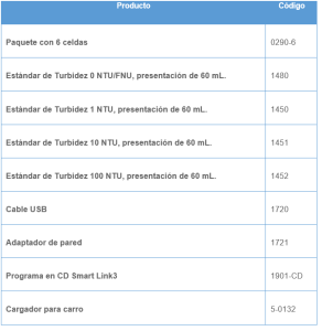 Análisis de Agua y Tratamientos Básicos para Agua Potable - ansam - tabla 3