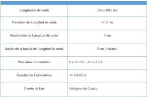 Análisis de Agua y Tratamientos Básicos para Agua Potable - ansam - tabla especificaciones