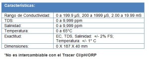 Análisis de Agua y Tratamientos Básicos para Agua Potable - Ansam - Tabla 1