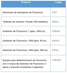 Análisis de Agua y Tratamientos Básicos para Agua Potable - ansam - accesorios fluoruros