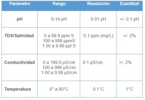 Análisis de Agua y Tratamientos Básicos para Agua Potable - ansam - especificaciones tracer