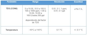 Análisis de Agua y Tratamientos Básicos para Agua Potable - ansam - tabla 7