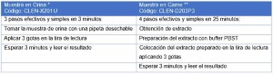 Análisis de Agua y Tratamientos Básicos para Agua Potable - Tabla-1-Kit-Clenbuterol1