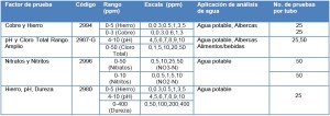 Análisis de Agua y Tratamientos Básicos para Agua Potable - Ansam - TABLA 2